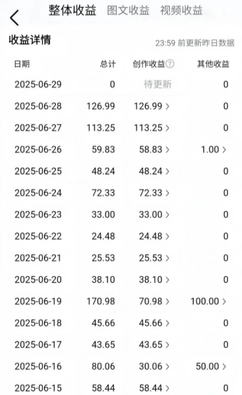 手机上也能赚钱的靠谱副业，今日头条最新玩法，小白也能日入60+
