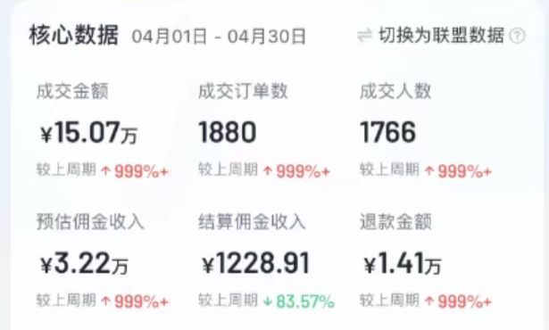 2025轻创业项目推荐，AI历史人物自述，19条作品吸粉66万，1月4.3万